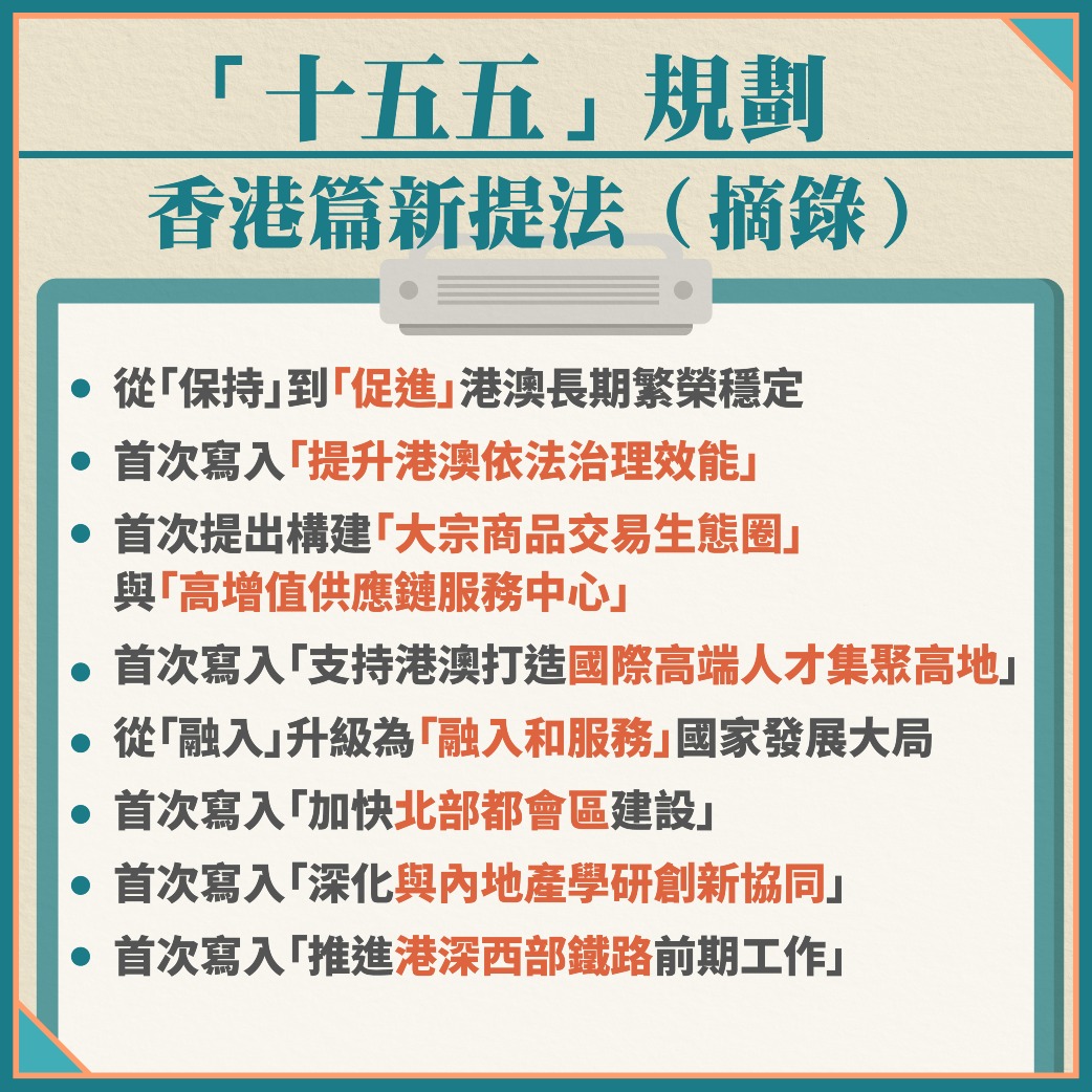 十五五規劃中涉及香港的部分新提法圖表