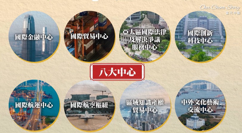 香港八大中心定位