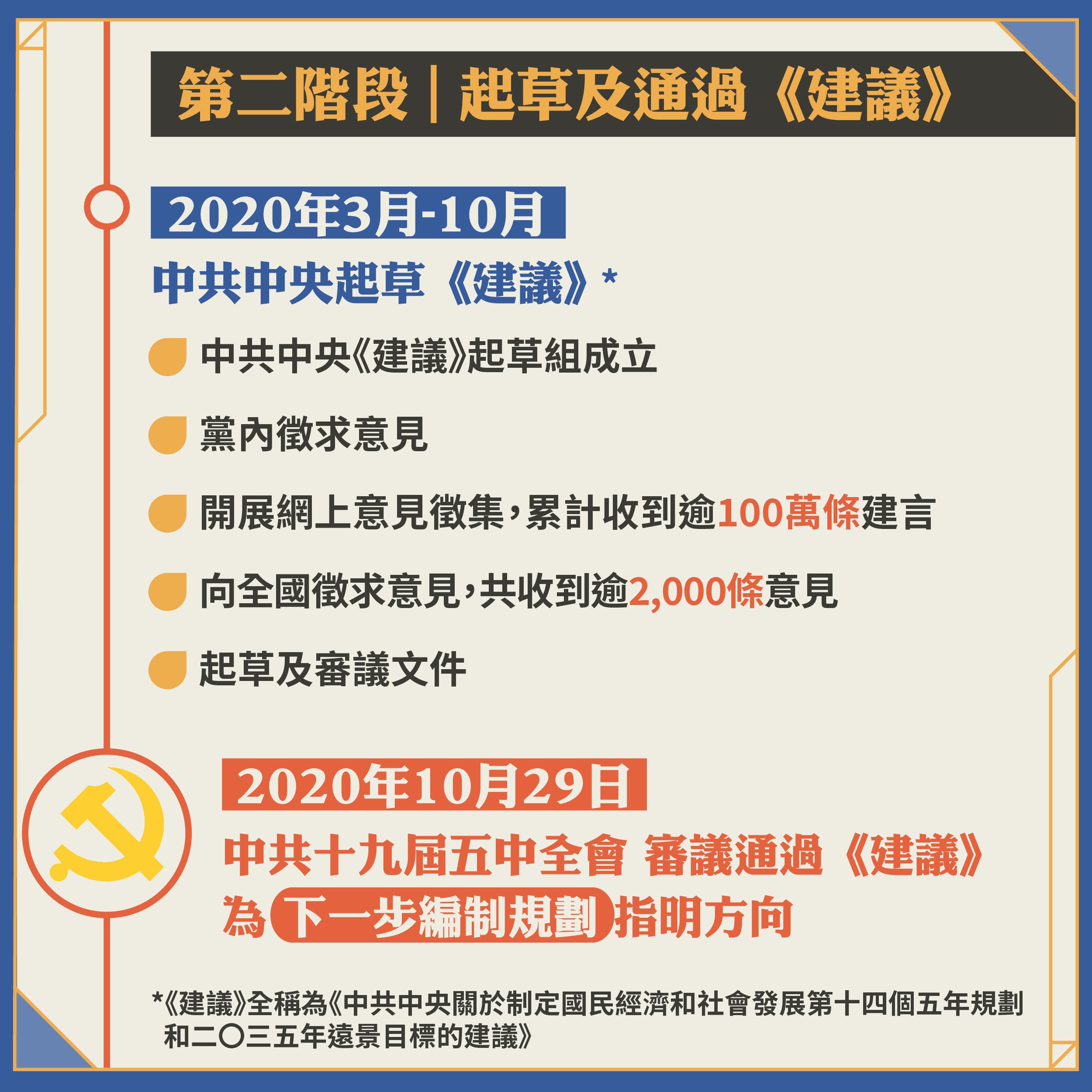 十四五入門篇|一圖看懂 「十四五」規劃如何誕生 | 十四五規劃 | 更多專題 | 當代中國