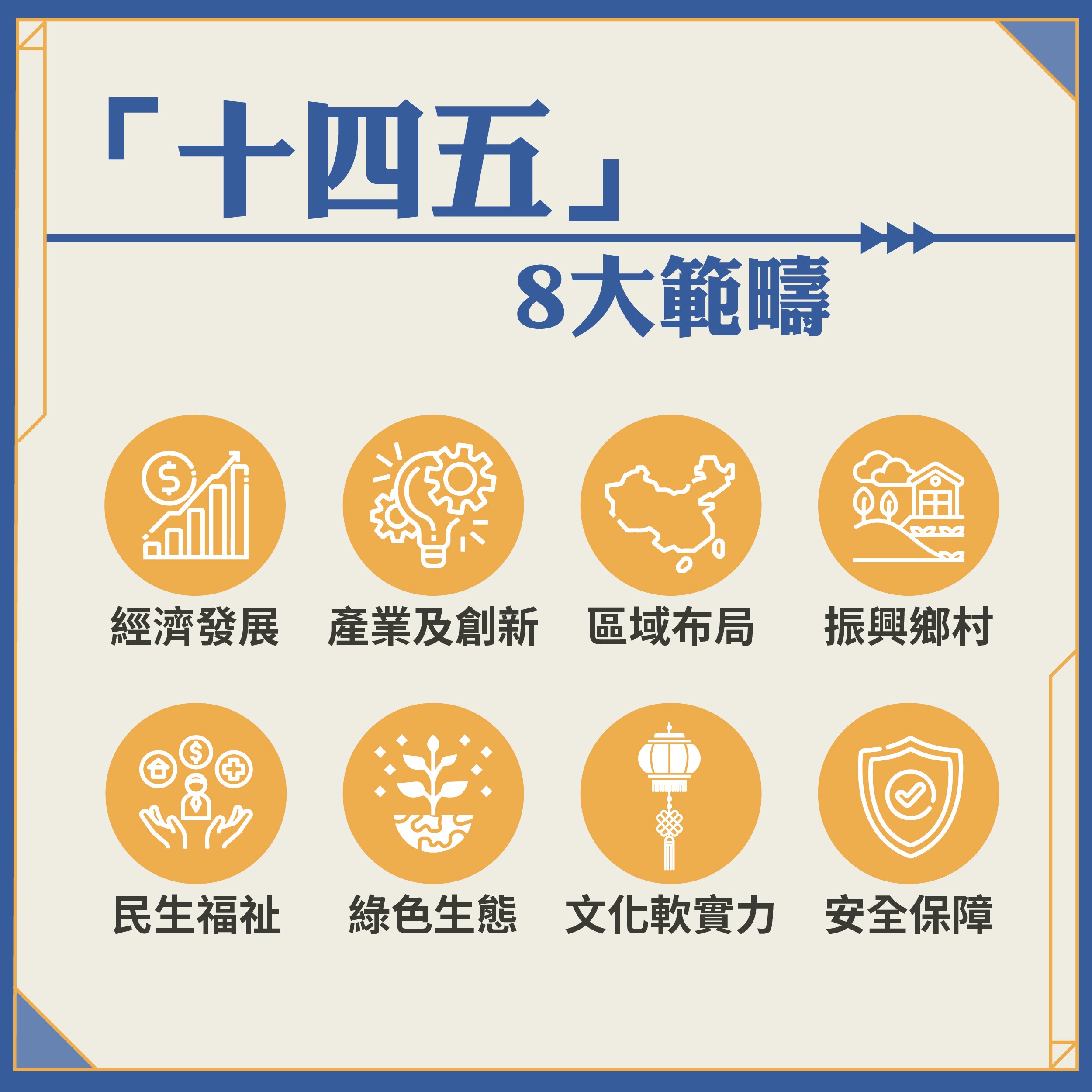 十四五入門篇|一圖看清「十四五」規劃8大範疇 | 十四五規劃 | 更多專題 | 當代中國
