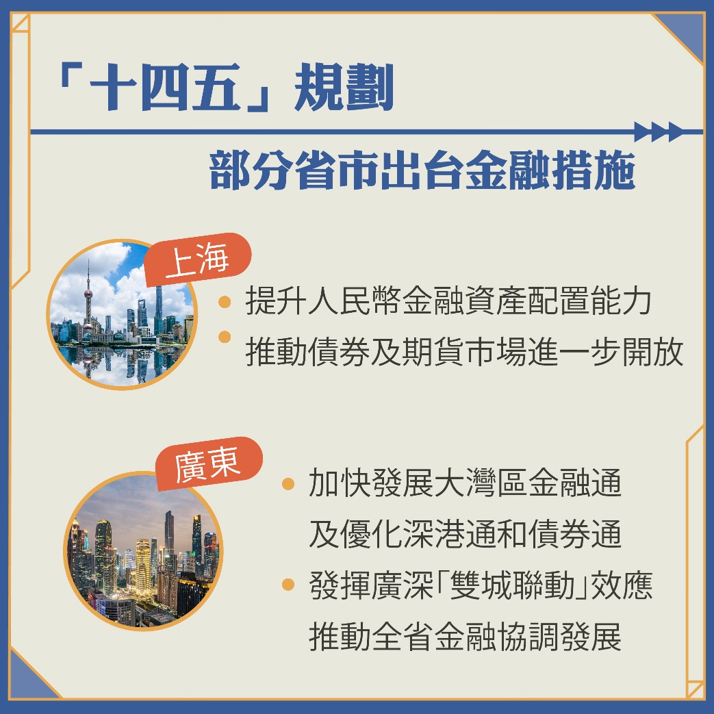 十四五規劃 省市金融措施 十四五規劃 省市金融措施