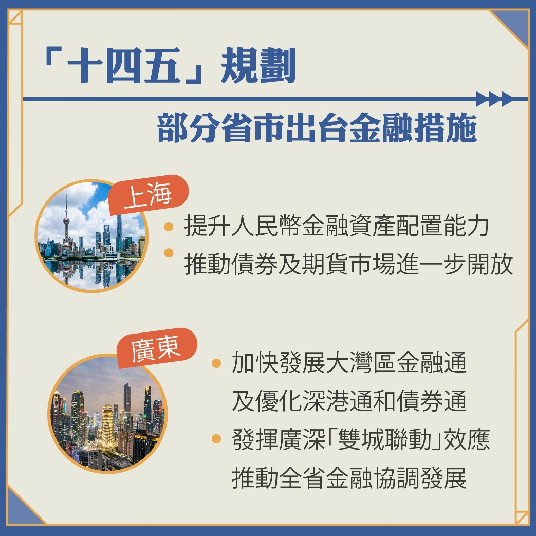 十四五规划　省市金融措施