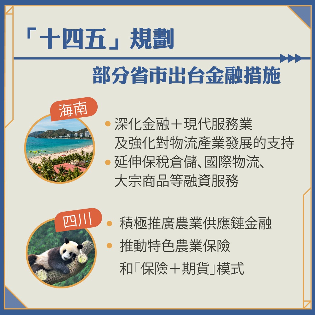 十四五規劃 省市金融措施 十四五規劃 省市金融措施