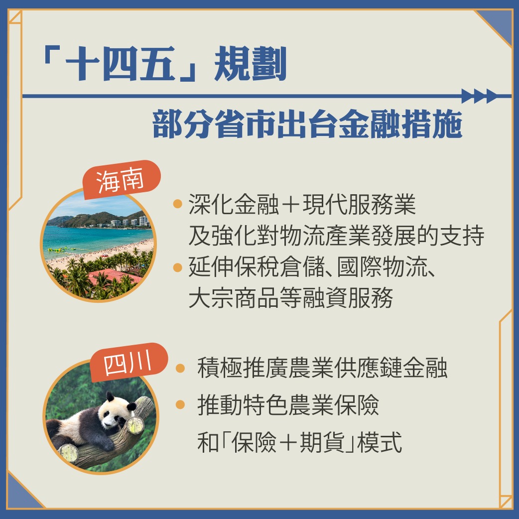 十四五规划 省市金融措施