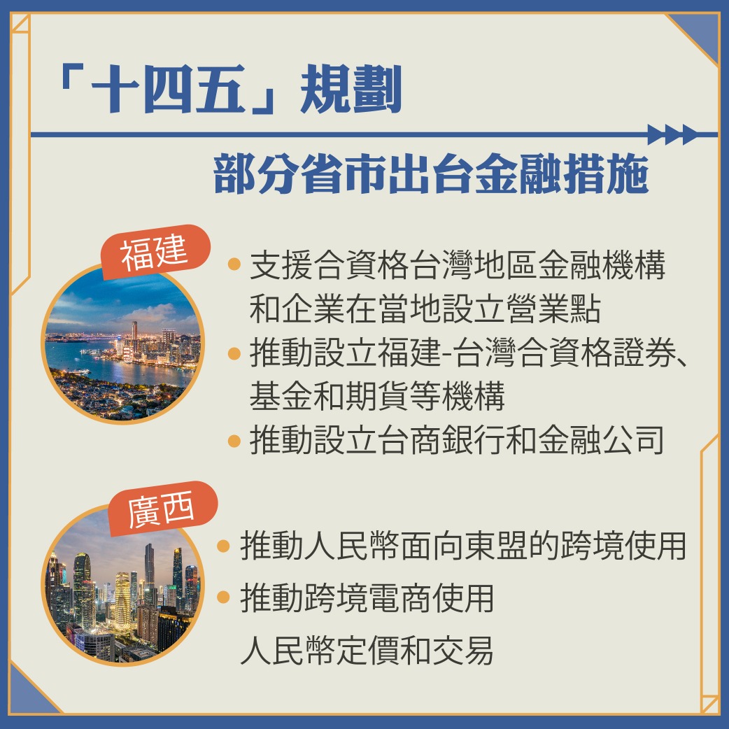 十四五規劃 省市金融措施 十四五規劃 省市金融措施