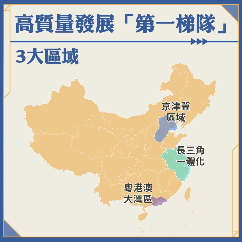 十四五區域經濟佈局01 十四五區域經濟佈局01