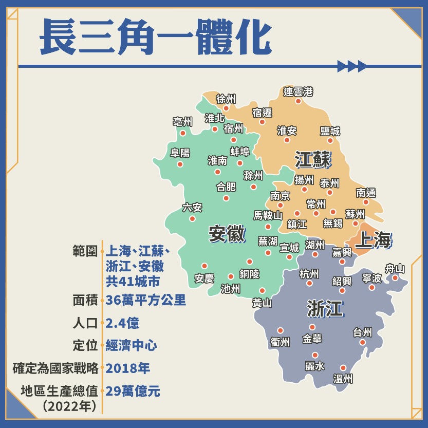十四五區域經濟佈局03長三角 十四五區域經濟佈局03長三角