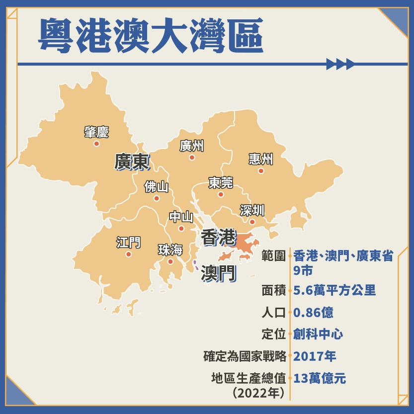 十四五區域經濟佈局04大灣區 十四五區域經濟佈局04大灣區