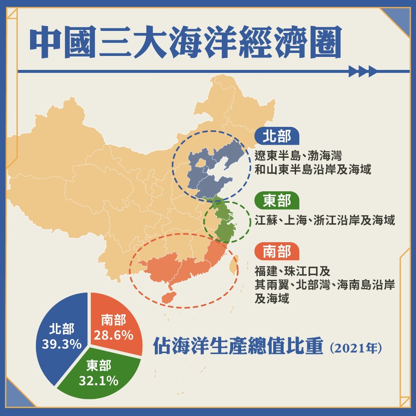 三大海洋经济圈 三大海洋经济圈