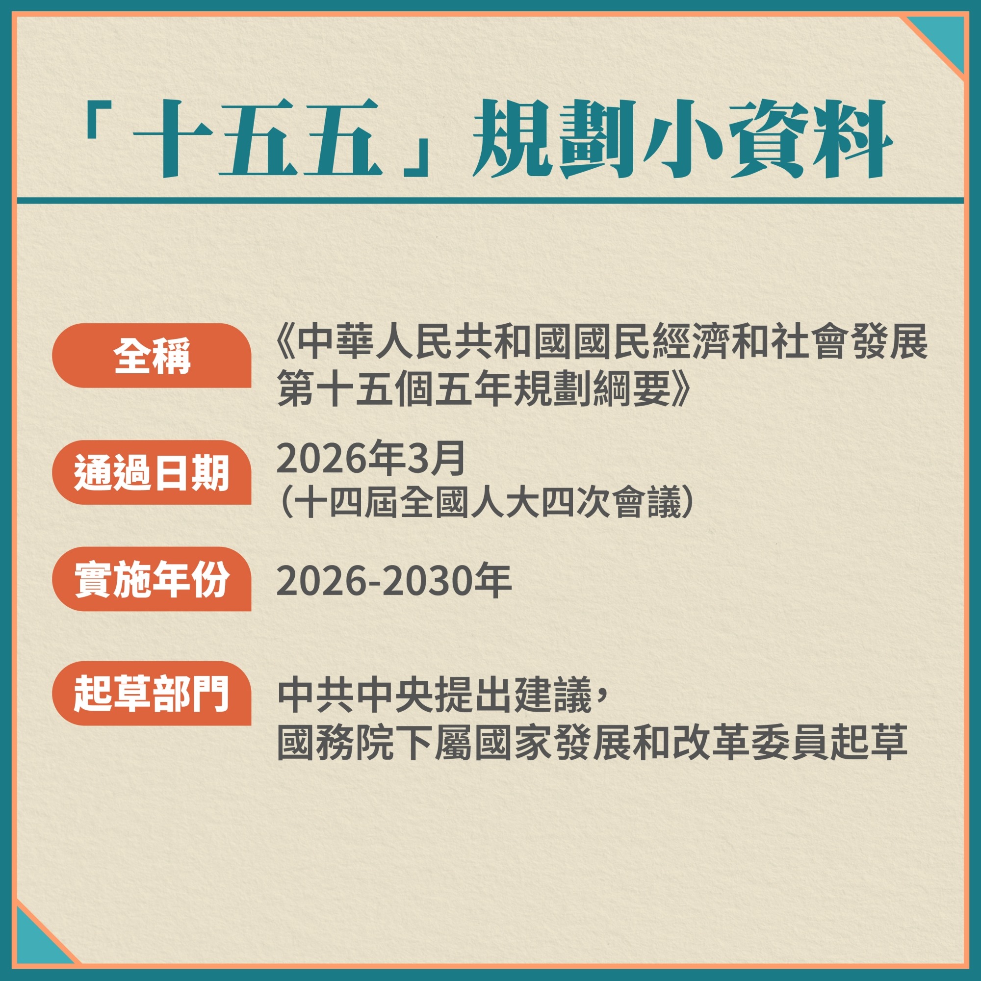 十五五规划|什么是十五五规划? | 十五五规划 | 国情专题 | 当代中国