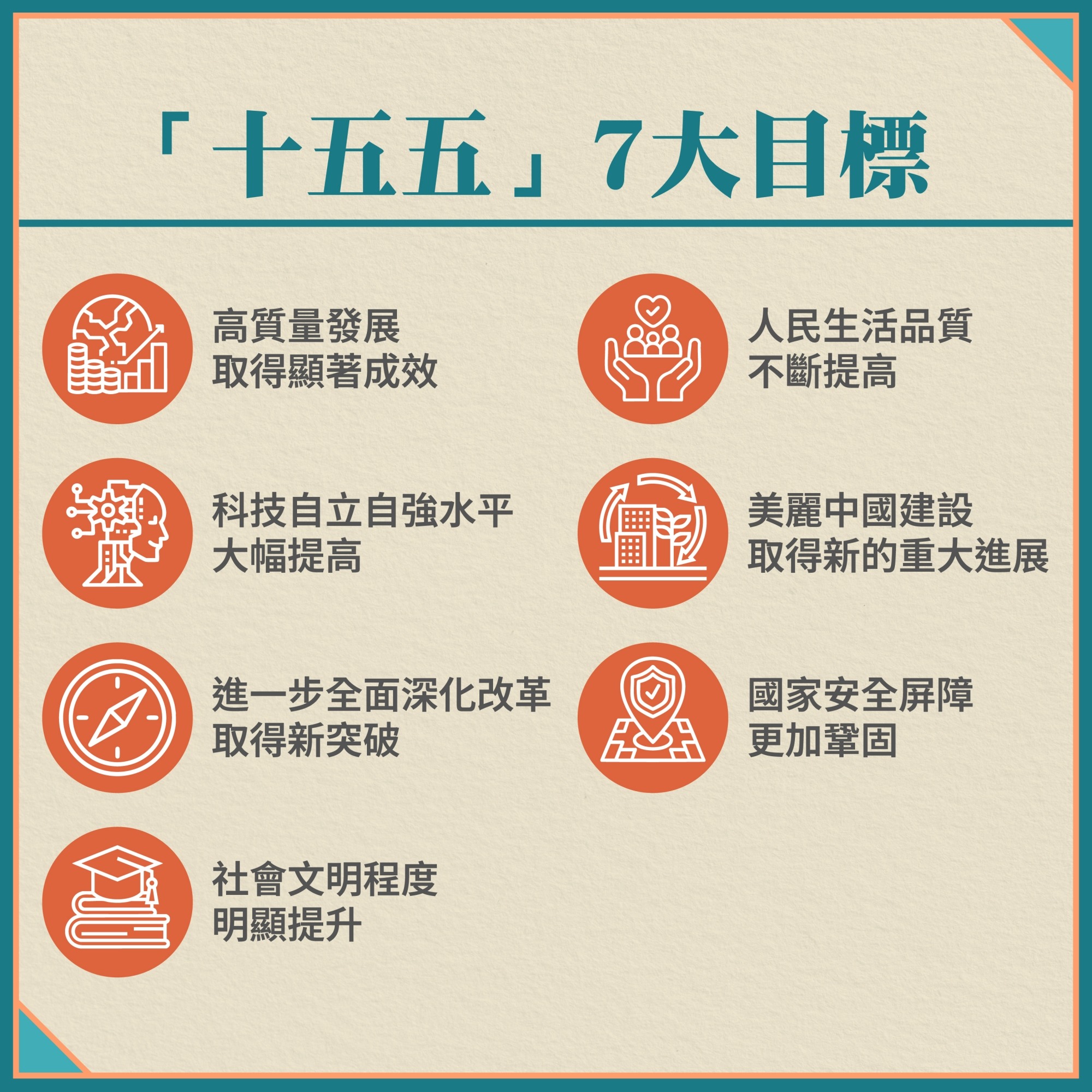 十五五規劃|甚麼是十五五規劃? | 十五五規劃 | 國情專題 | 當代中國