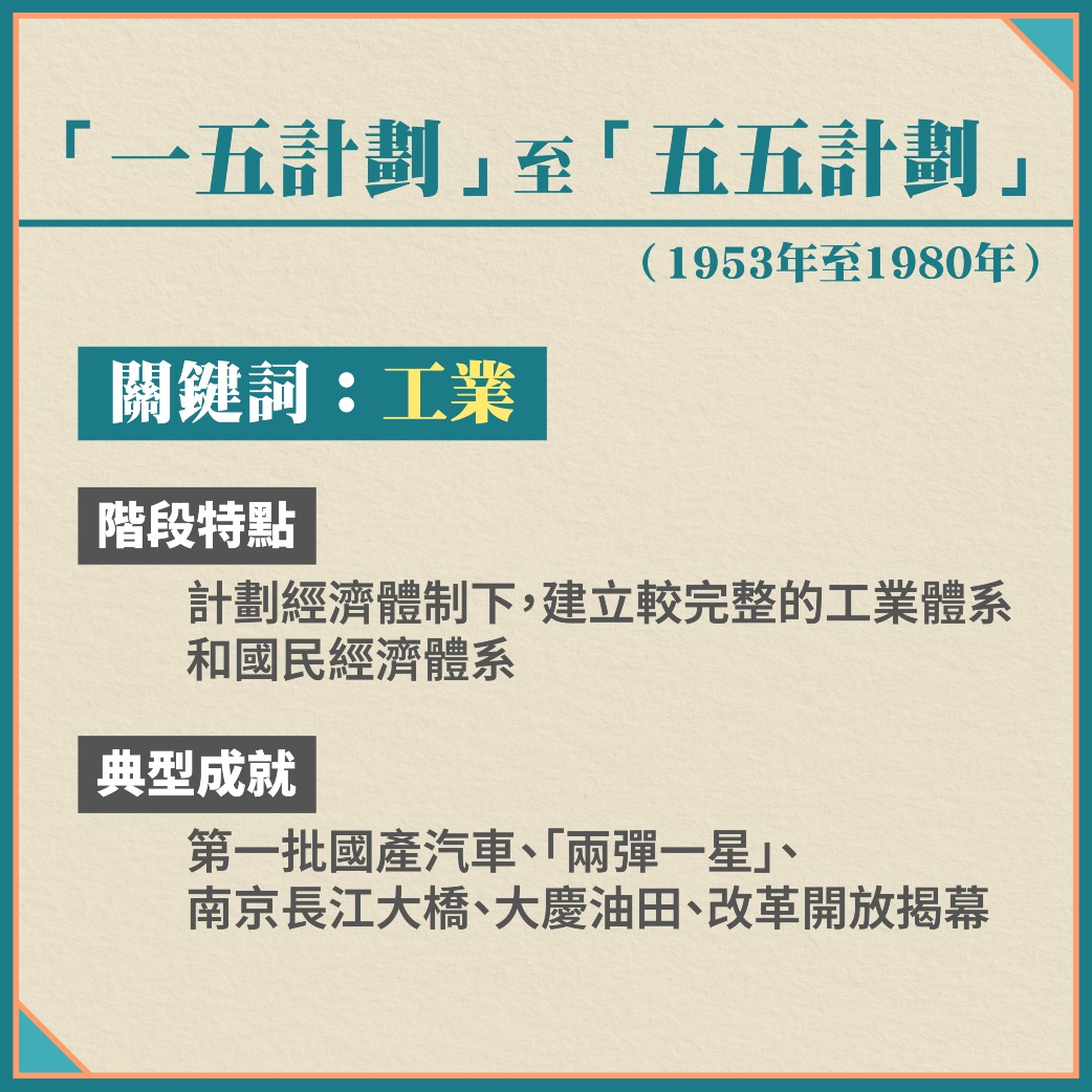 一五至五五圖表01