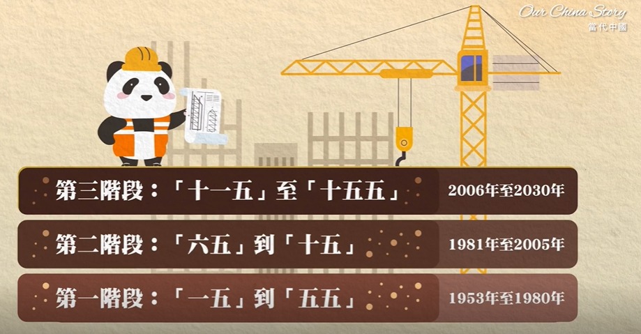 五年規劃3個歷史階段