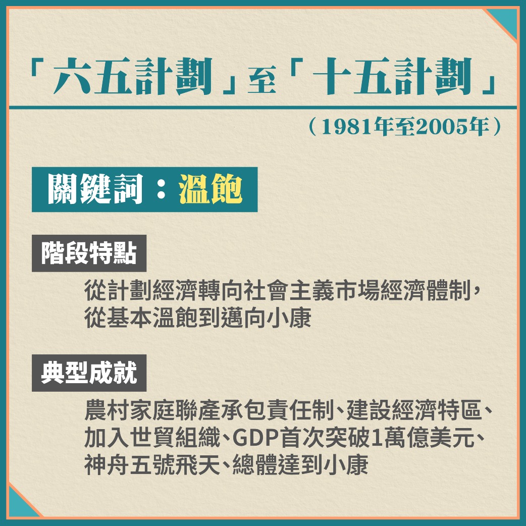 六五至十五圖表