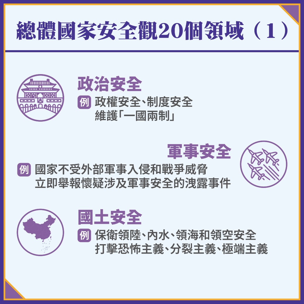 國家安全20領域圖表01