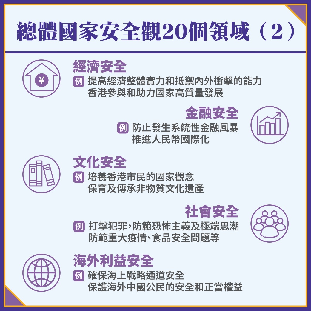 國家安全20領域圖表02