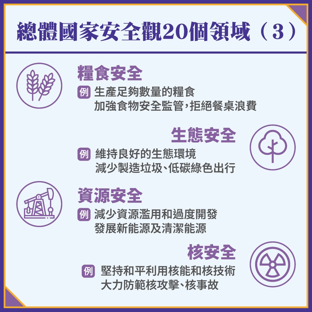 國家安全20領域圖表03