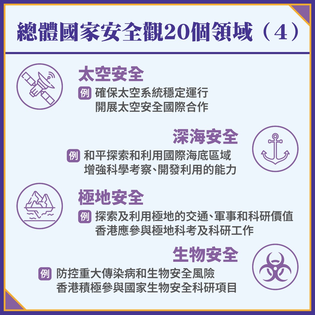 國家安全20領域圖表04