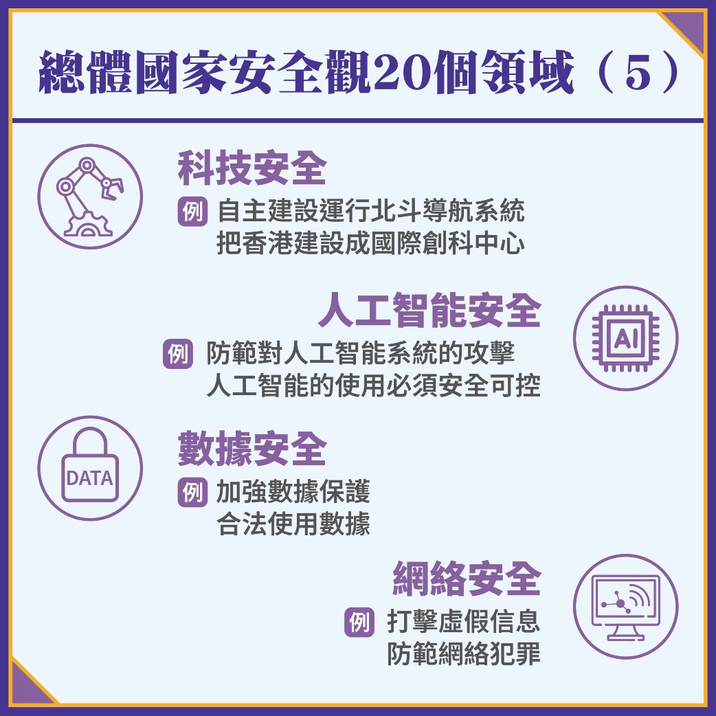 國家安全20領域圖表05