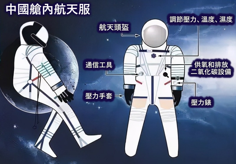 航天服“内外有别” 中国舱内航天服有什么作用? | 航空航天 | 中国科技 | 当代中国