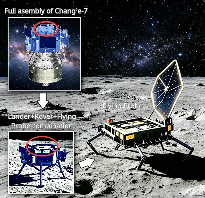 Chang'e-7 four-in-one combination