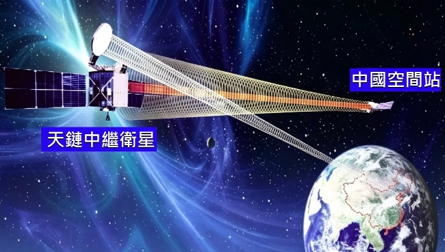 天鏈中繼衛星在距地面3.6萬公里的地球同步軌道上飛行，「站得高看得遠、覆蓋範圍比低軌道大得多，正好為太空站的數據傳輸作中繼。而具體來說，數據會先從地面傳到中繼星，再轉發予太空站等航天器，反而亦然。
