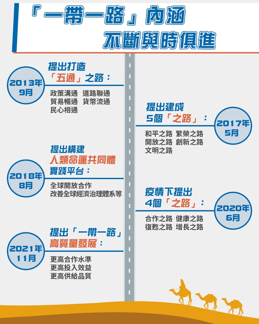 一带一路内涵与时俱进 一带一路内涵与时俱进