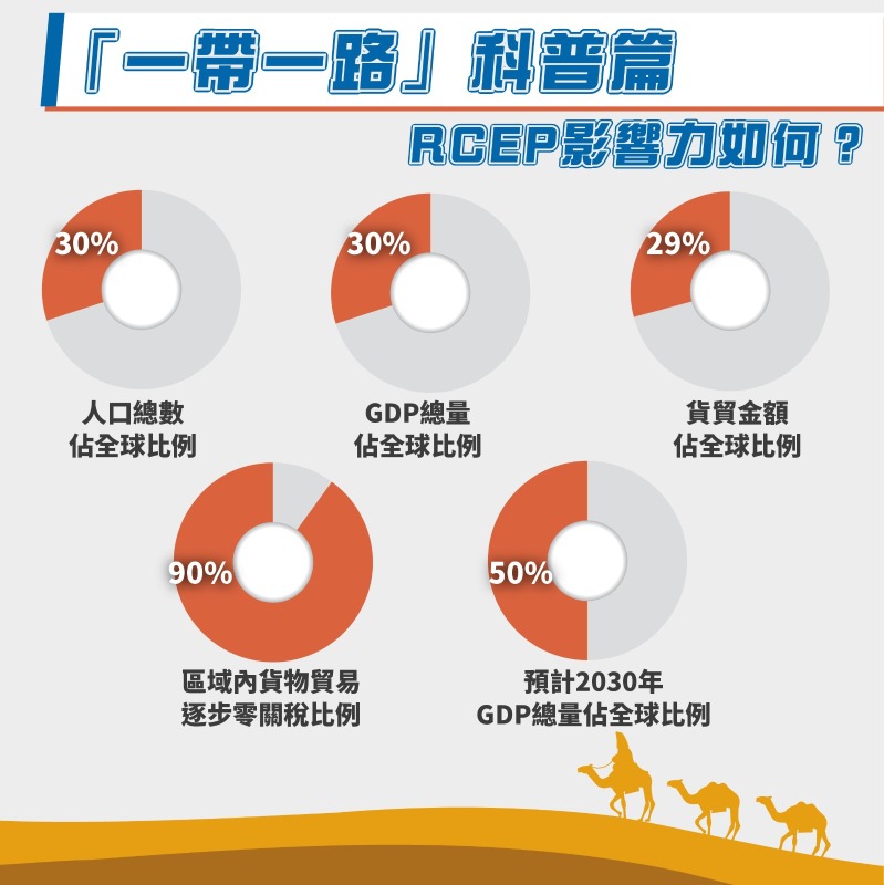 一帶一路RCEP影響力 一帶一路RCEP影響力