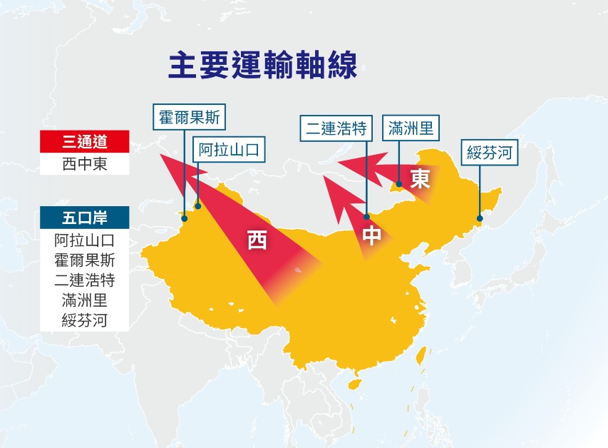 一帶一路-中歐班列-運輸通道 一帶一路-中歐班列-運輸通道