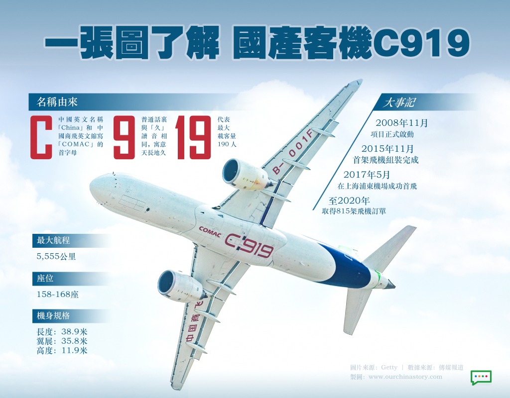 當代中國-C919客機