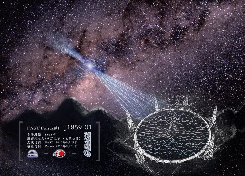 當代中國-中國旅遊-中國天眼探索 當代中國-中國旅遊-中國天眼探索