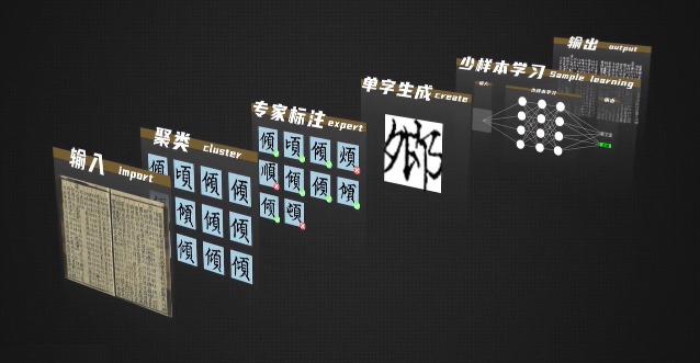 當代中國-AI古籍-海外古籍數碼化 當代中國-AI古籍-海外古籍數碼化