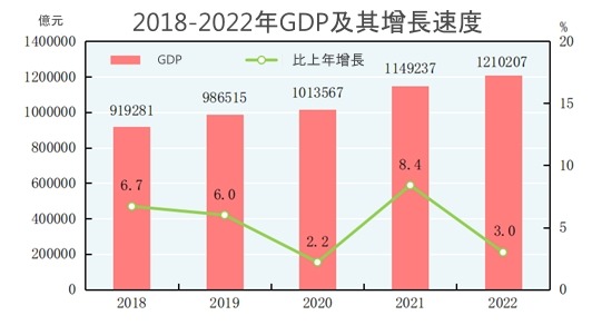 中國GDP