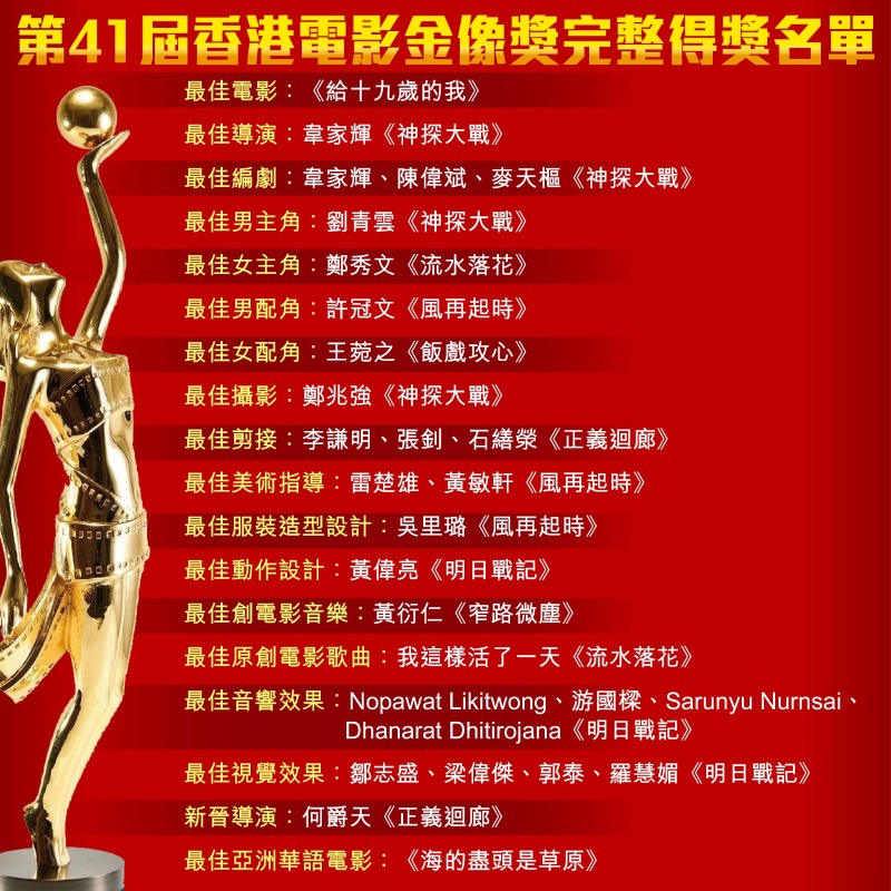 第41屆香港電影金像獎得獎名單