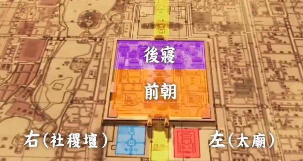 我們的故宮中軸線紫禁城 我們的故宮中軸線紫禁城