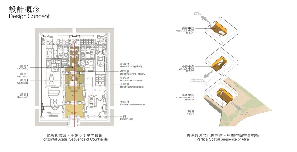 我們的故宮中軸線香港故宮