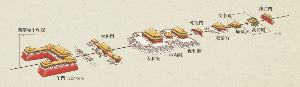 故宮中軸線太和殿 故宮中軸線太和殿