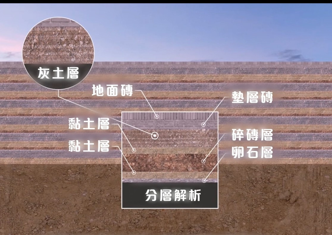 八大作土作灰土層 八大作土作灰土層