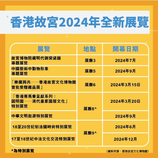 香港故宮2024年全新展覽