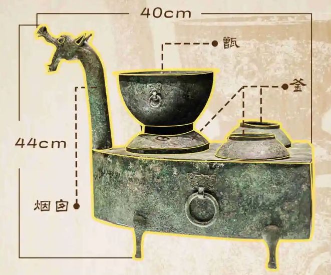 龍首青銅灶通長40厘米，高44厘米，寬30.1厘米，龍首造型煙囪高24.5厘米。