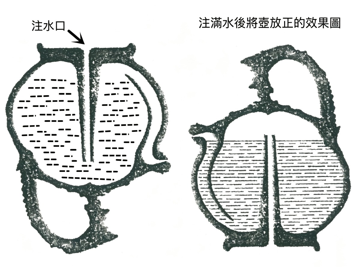 五代青瓷提梁倒灌壺內有導管，一條連接底部小孔，一條連接壺口，古人巧妙運用了「連通器液面等高」原理，實現「倒置注水、正放不漏、傾斜出水」的效果。