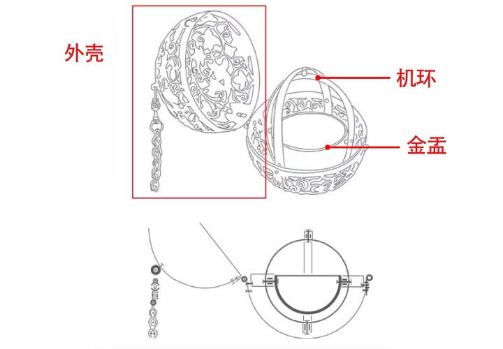 葡萄花鳥紋銀香囊內藏黑科技，就是陀螺儀技術，保持永遠平衡。這個技術被廣泛應用於現代航海和航空領域。