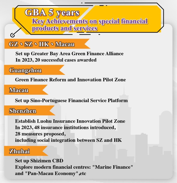 Key achievements on special financial products and services