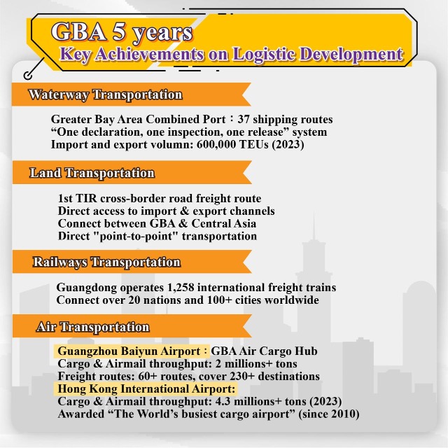 Key achievement on Logistics in Greater Bay Area