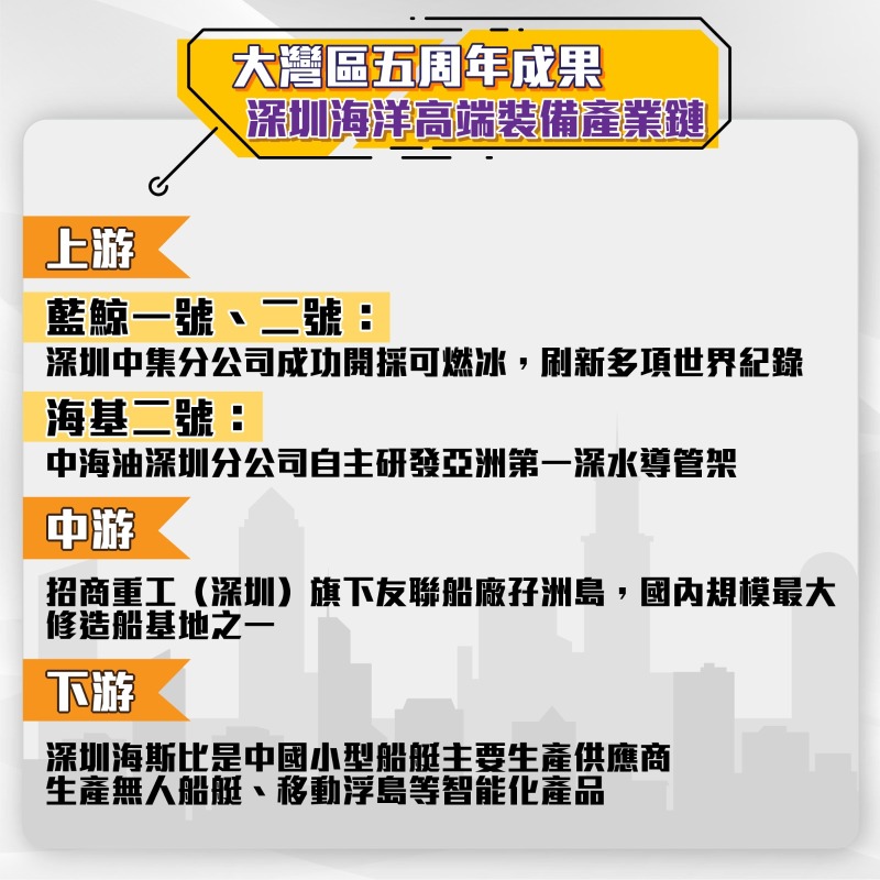 灣區7件事:探索現代產業競爭力 灣區7件事:探索現代產業競爭力
