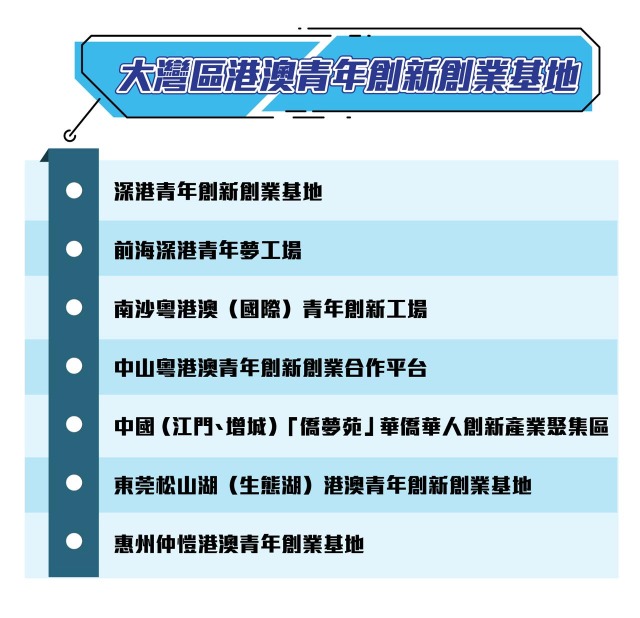 大灣區港澳青年創新創業基地一覽 大灣區港澳青年創新創業基地一覽