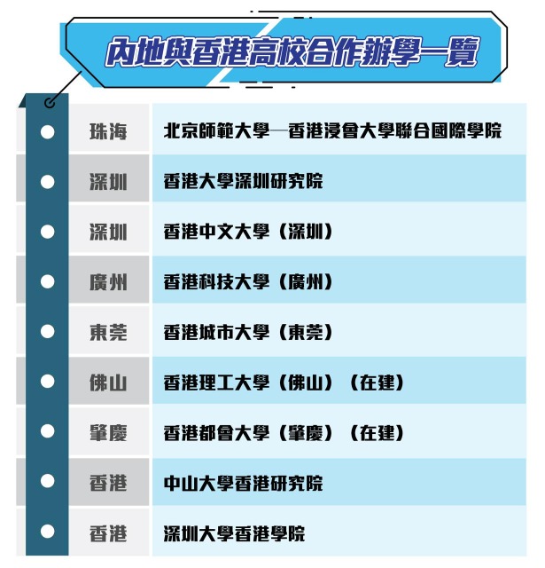 內地與香港高校合作辦學一覽 內地與香港高校合作辦學一覽