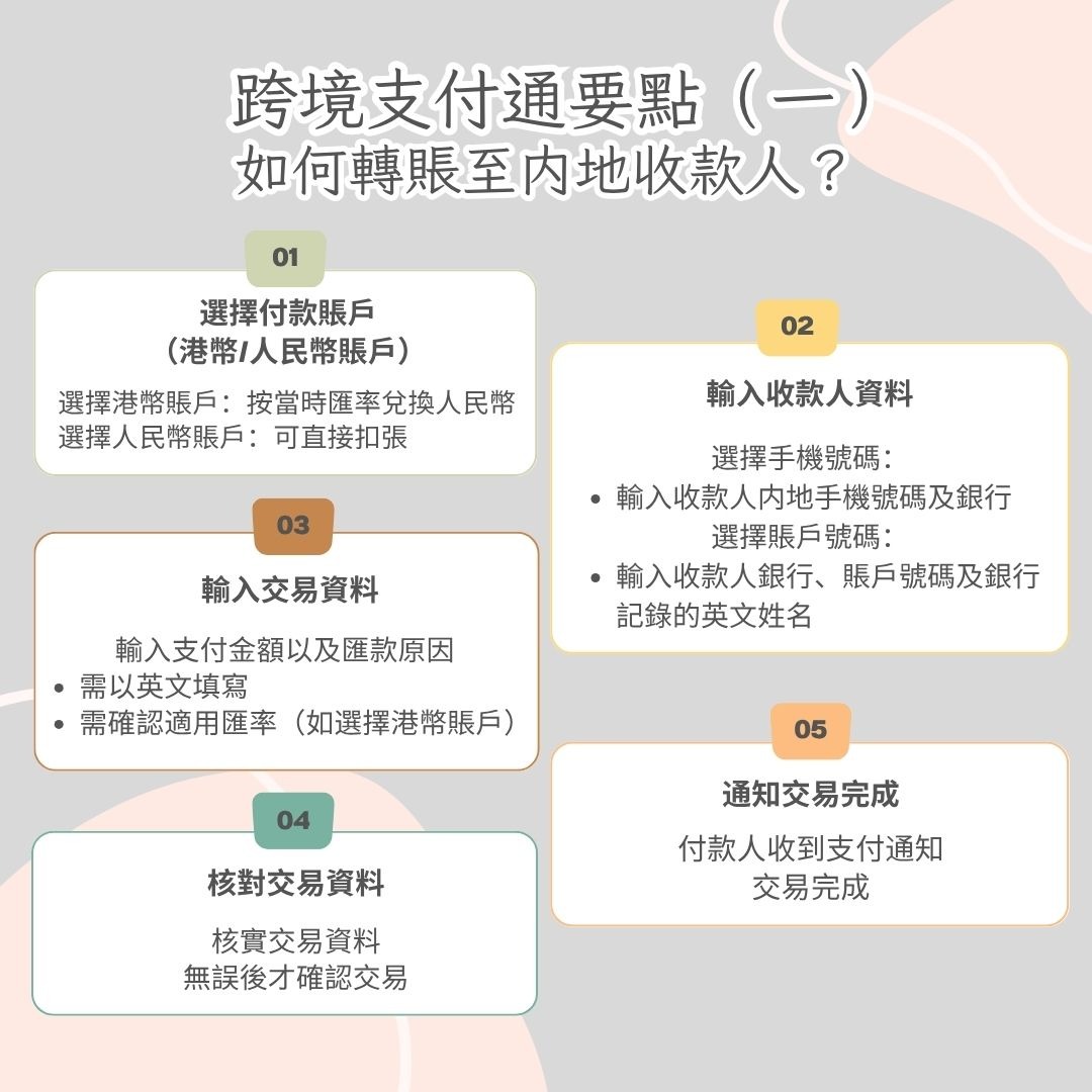 人民币 跨 境 支付 (98) 사진