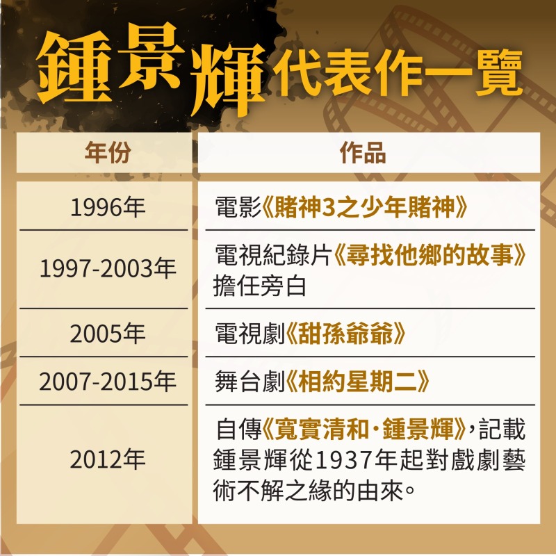 钟景辉代表作一览