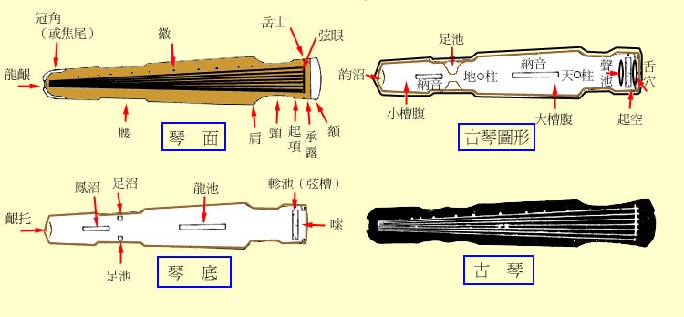 古琴结构图 古琴结构图
